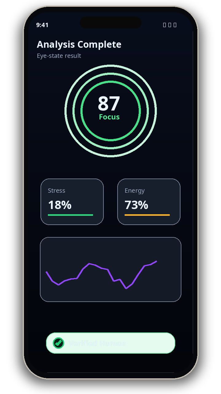 AURIX result dashboard